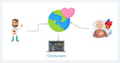 TellyHealth gallery image