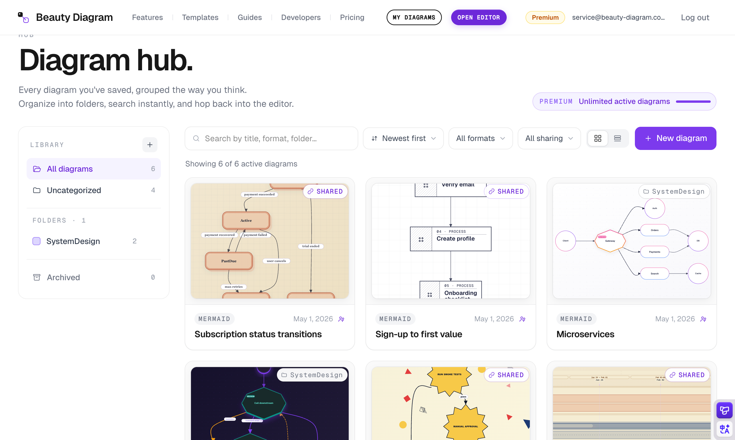 Beauty Diagram gallery image