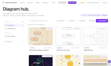 Beauty Diagram gallery image