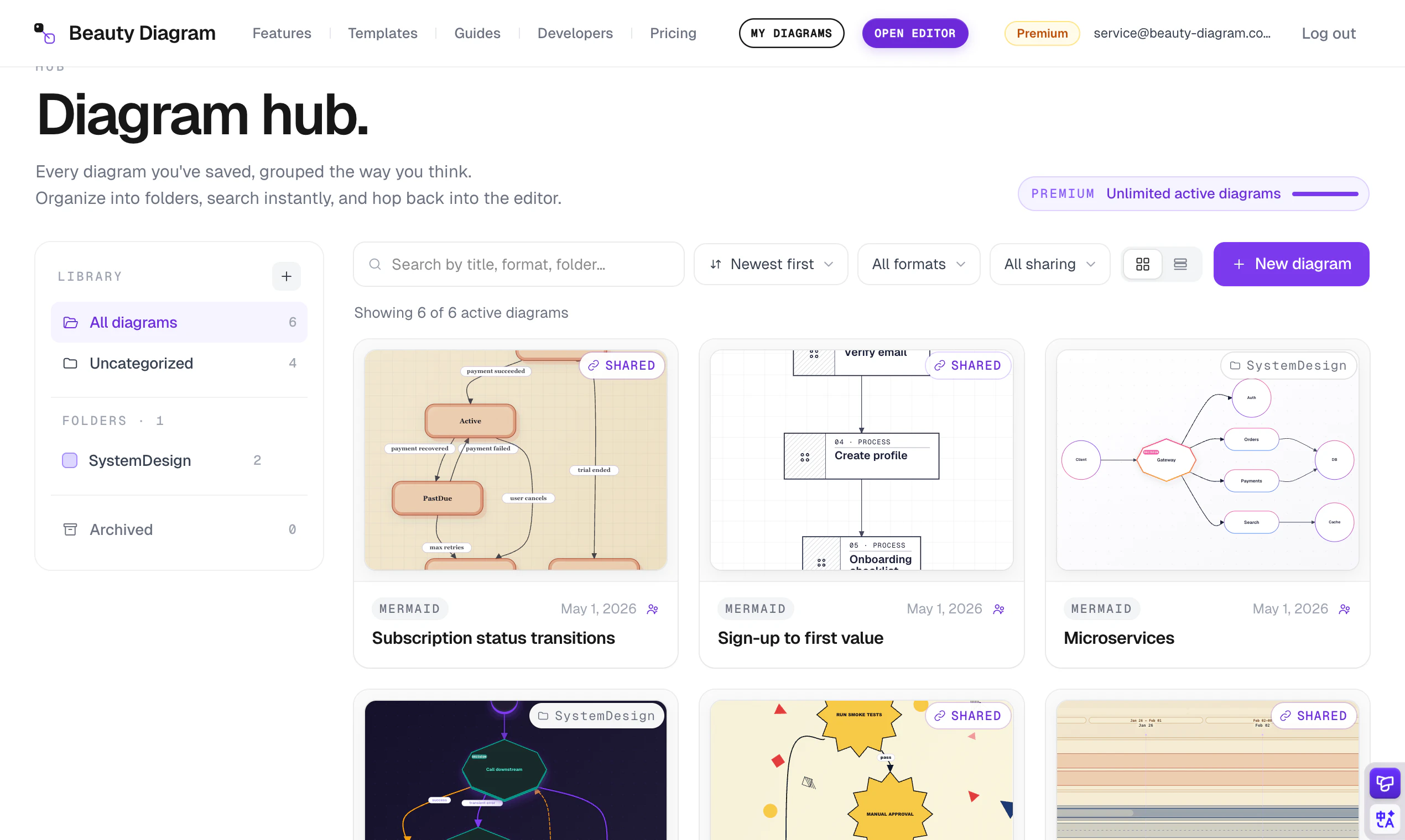 Beauty Diagram screenshot 5
