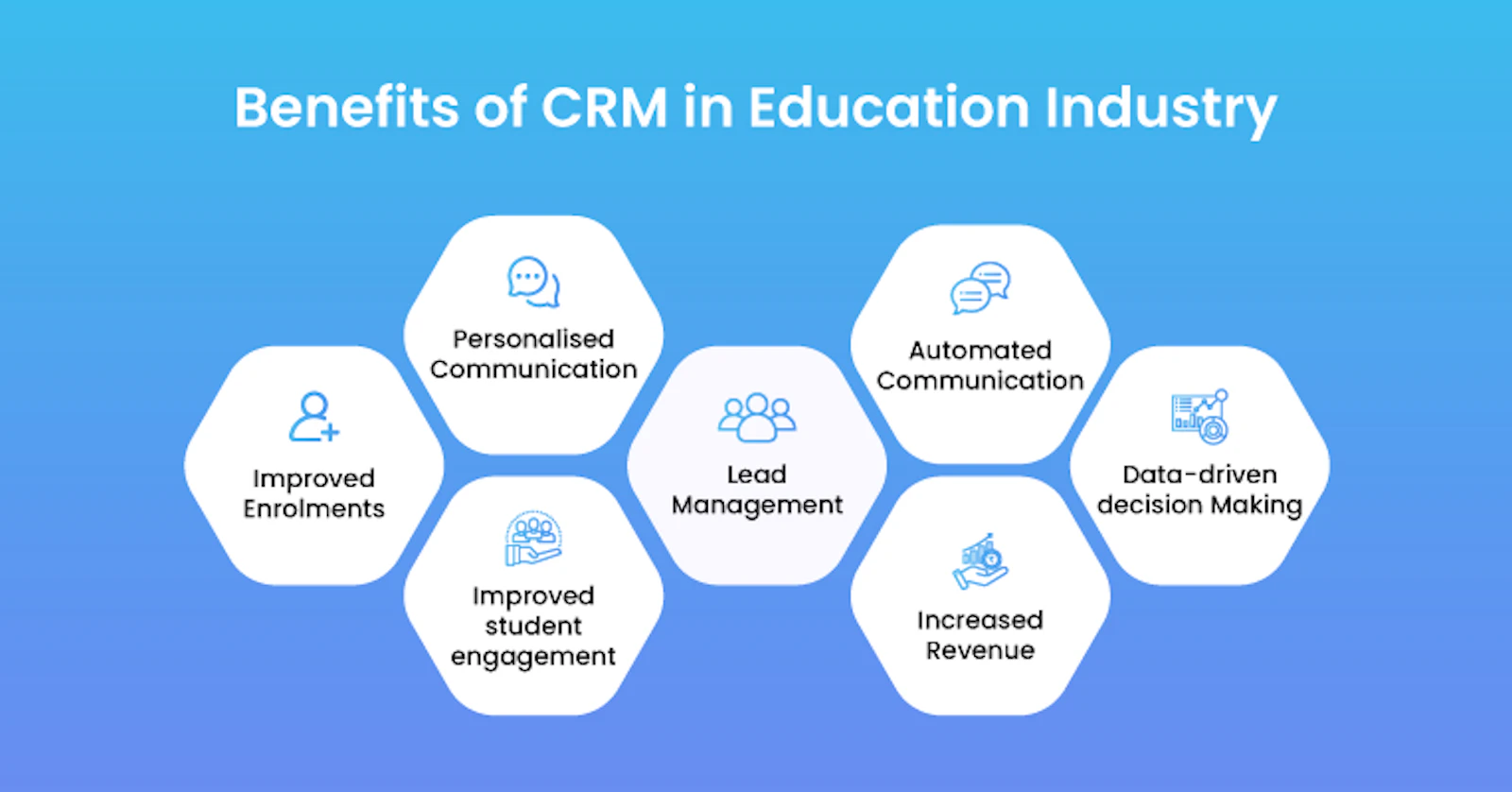 Trevion CRM screenshot 10
