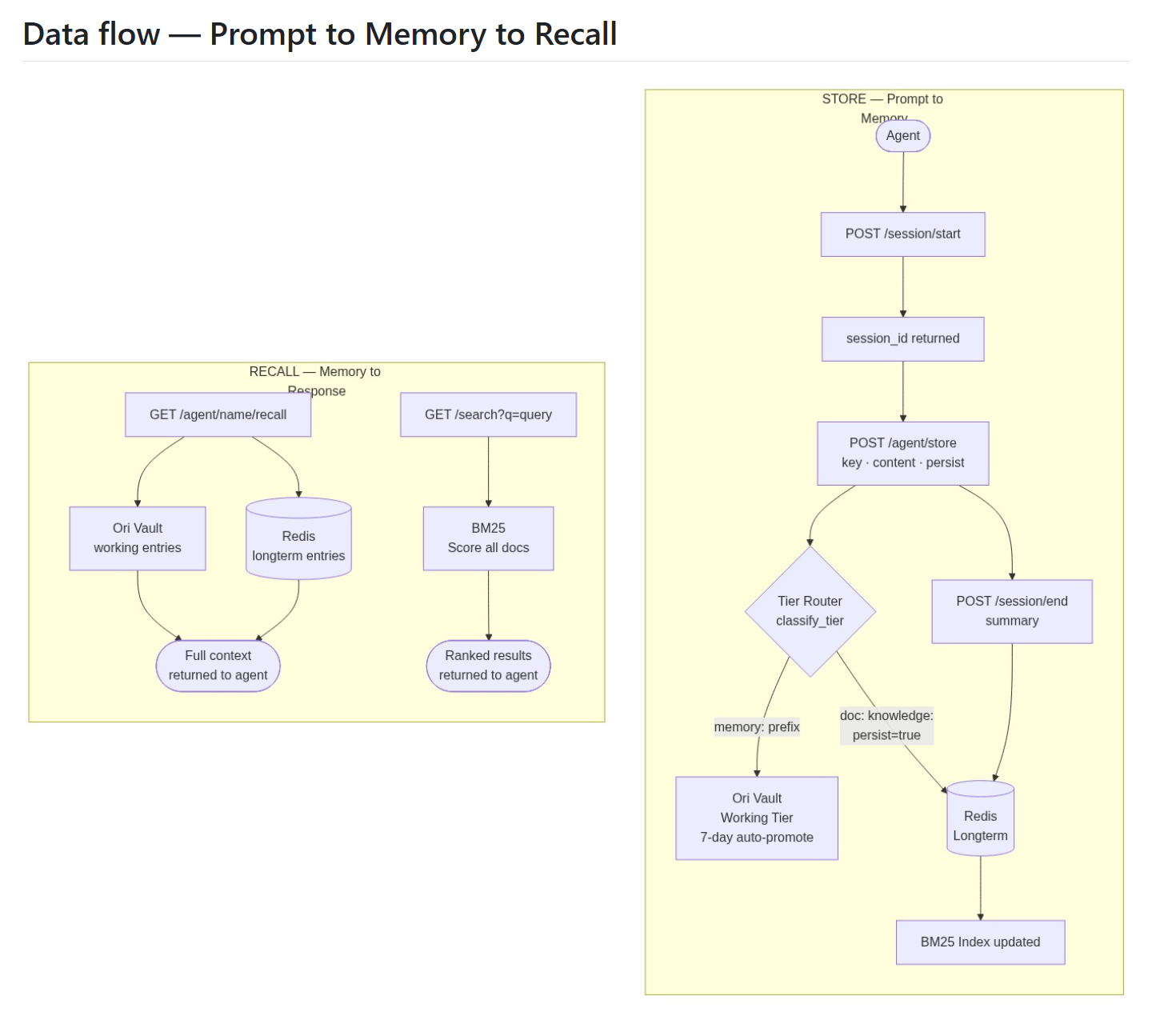 HeurChain — Agent Memory Infrastructure gallery image
