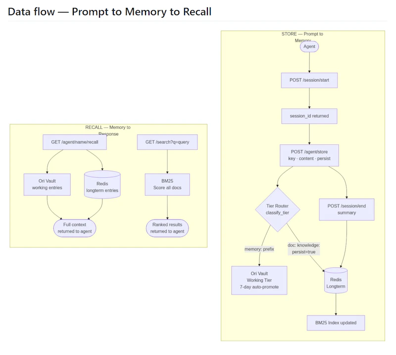 HeurChain — Agent Memory Infrastructure screenshot 4