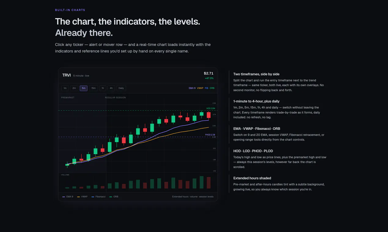 Continuation Trades gallery image