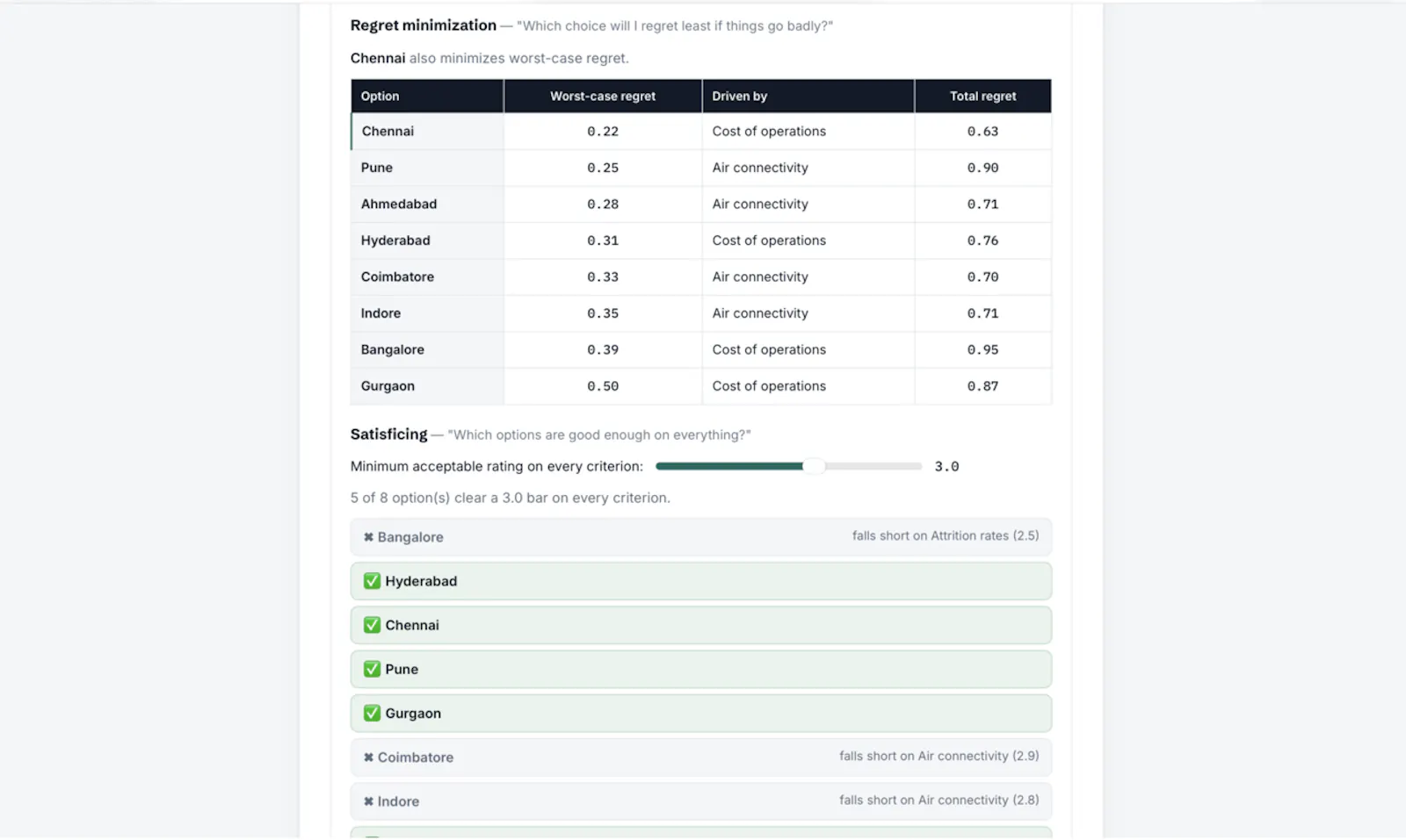 Choicease screenshot 8