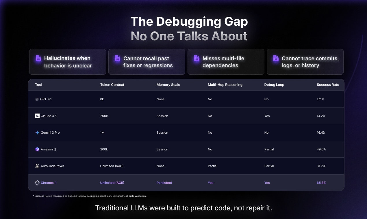 Kodezi Chronos-1 - Screenshot 2 showing product features and functionality