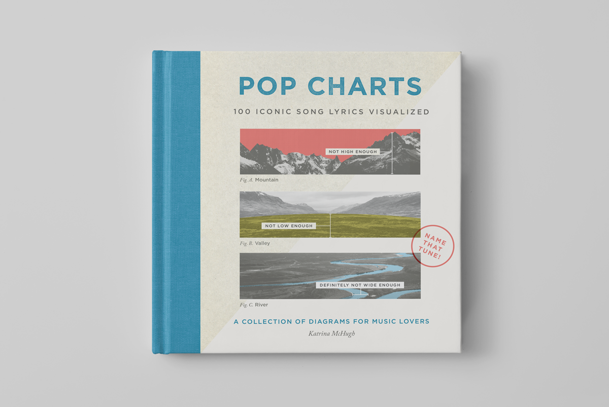 Pop Charts: 100 Iconic Song Lyrics Visualized gallery image