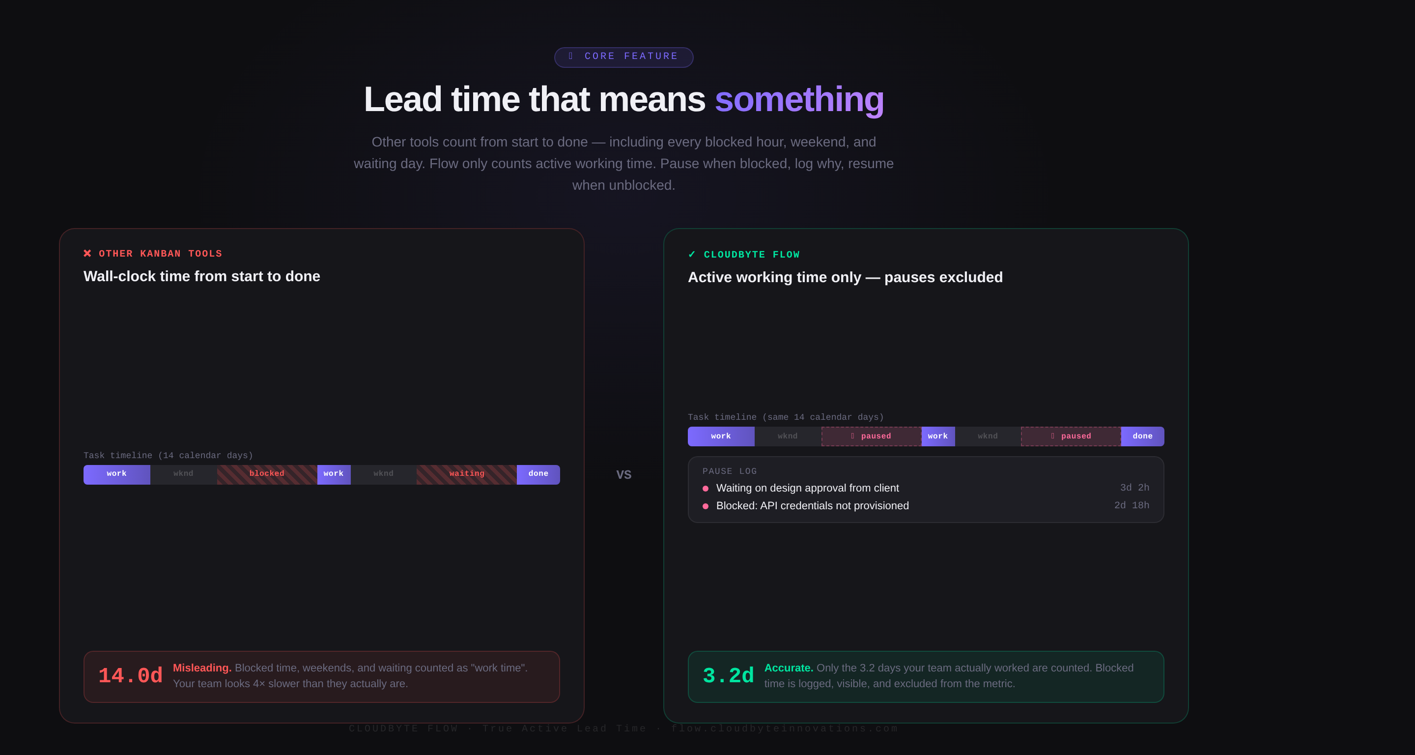 CloudByte Flow gallery image