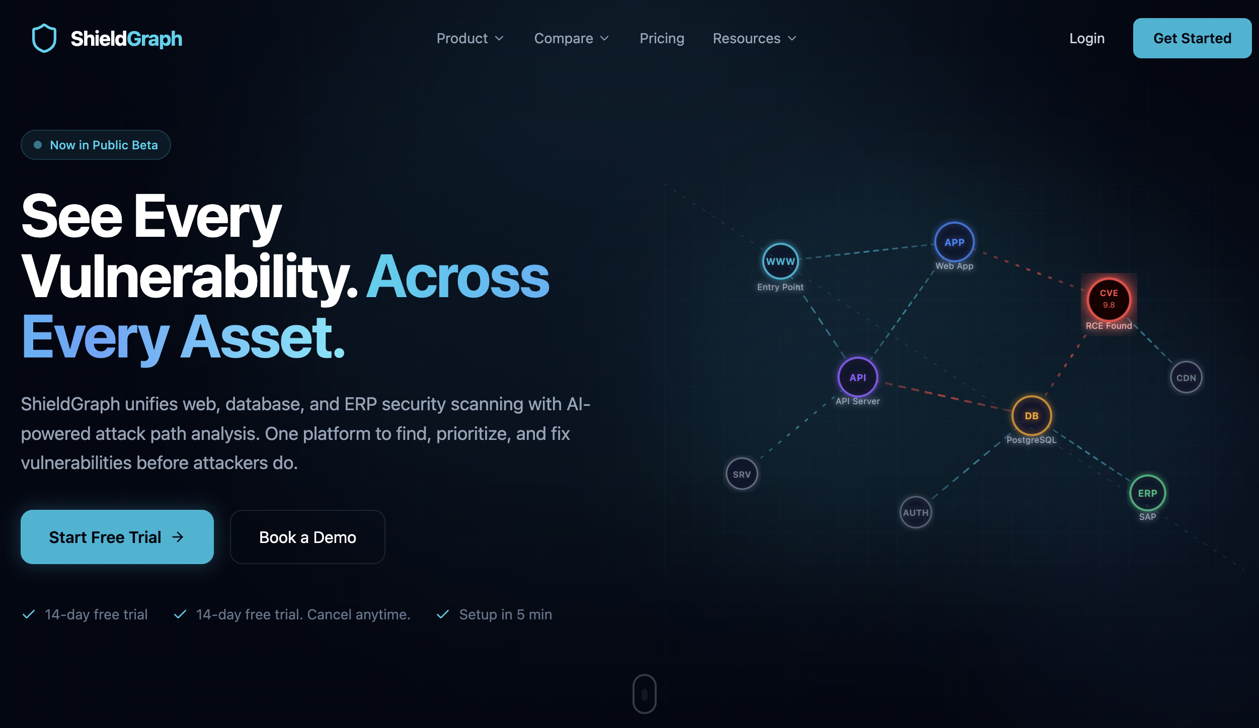 ShieldGraph gallery image