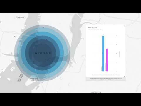 Think With Google- Shopping Insights 