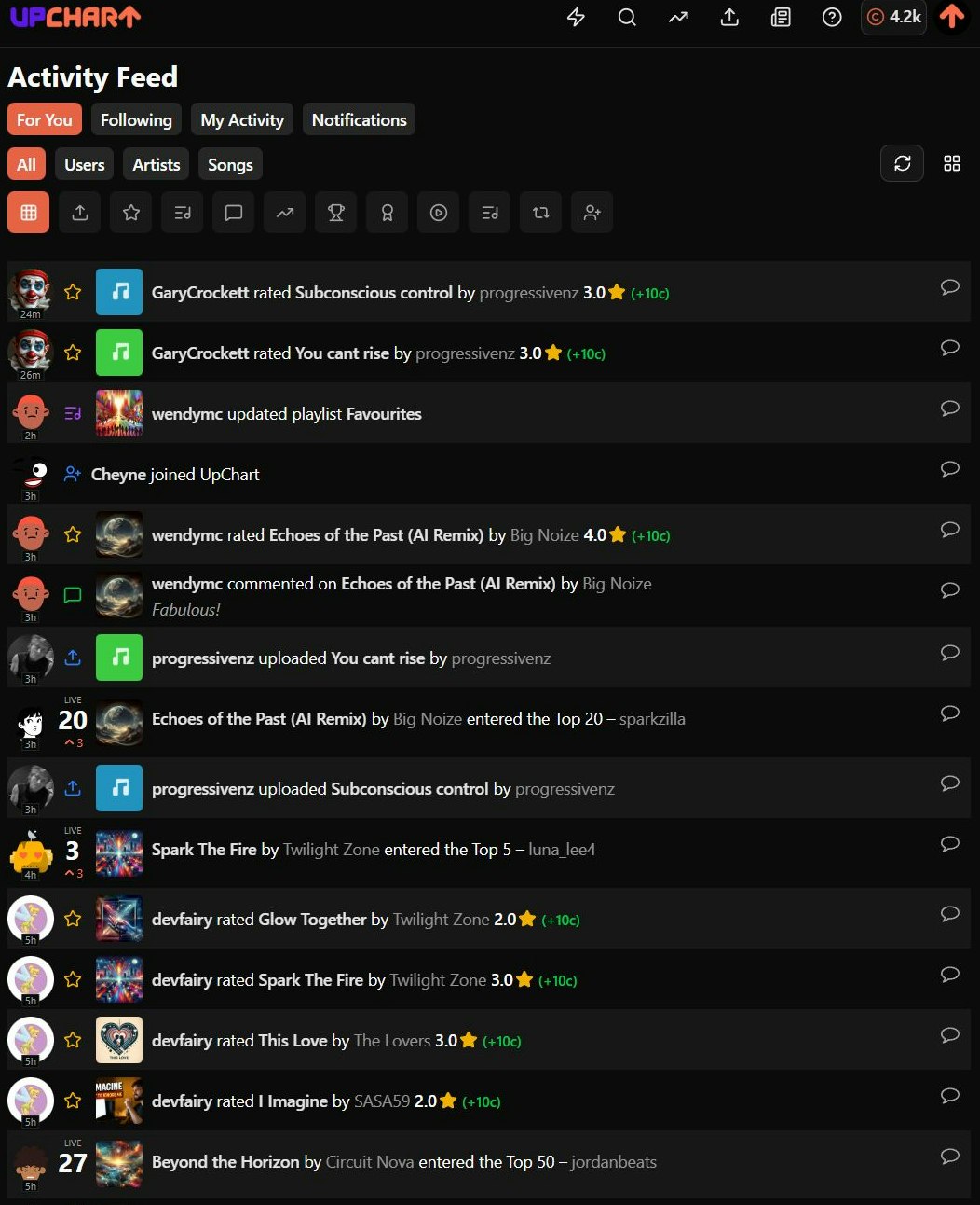 UPCHART gallery image