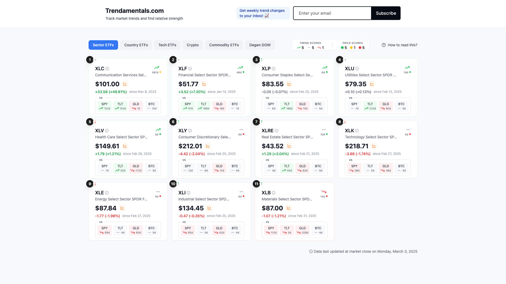 Trendamentals.com media 1