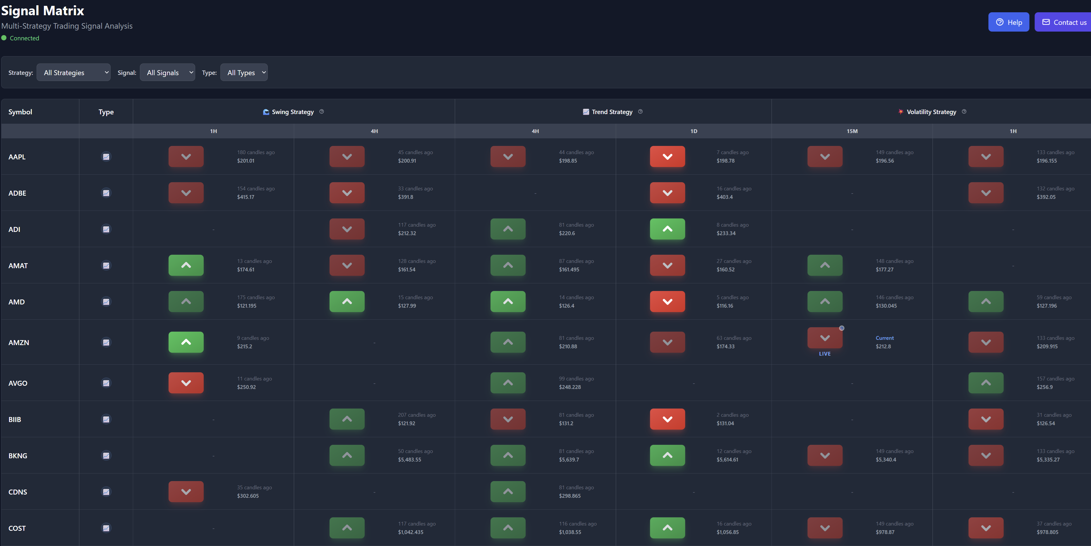 Matriz de señal - Panel web que muestra señales para Forex, Crypto y Stocks media 1