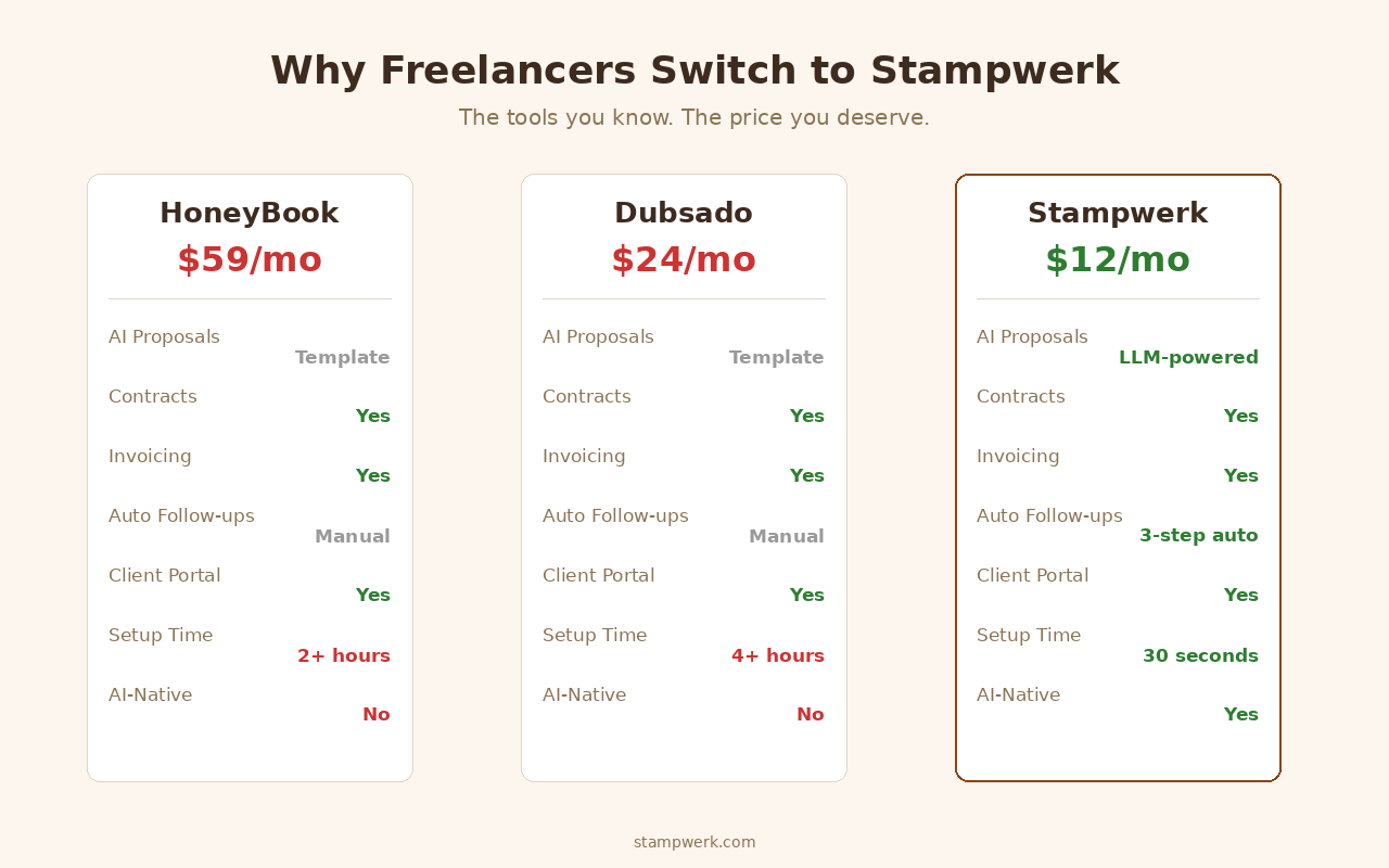 Stampwerk gallery image