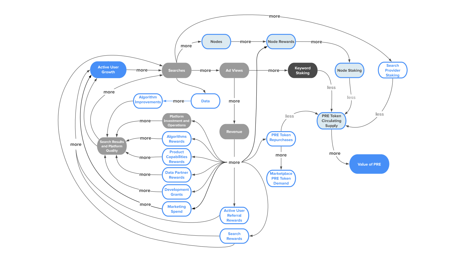 Fast Weight Gain gallery image