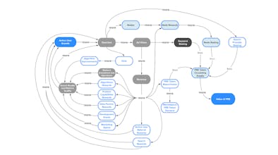 Fast Weight Gain gallery image