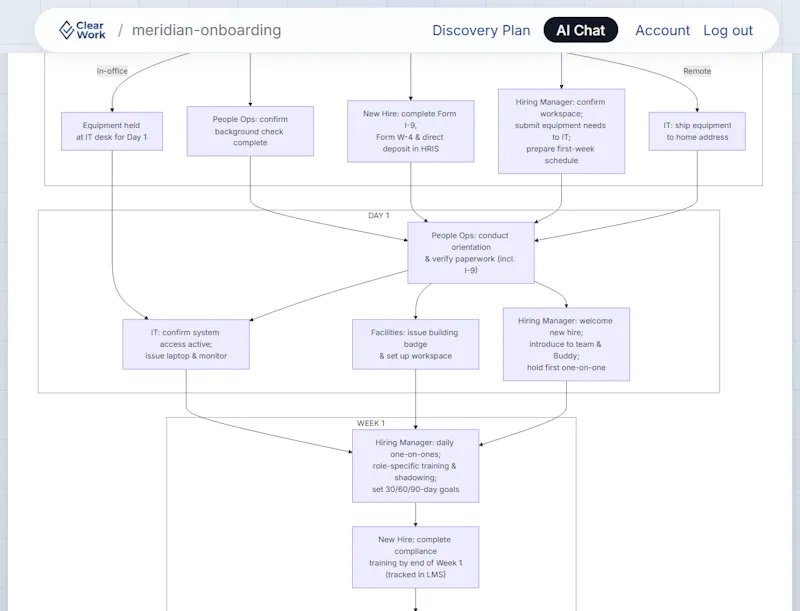 ClearWork screenshot 2