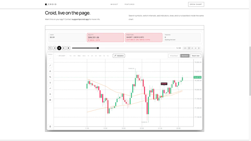 Croid — Charts on roids screenshot 2