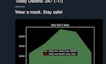 COVID-19 Statistics Bot image