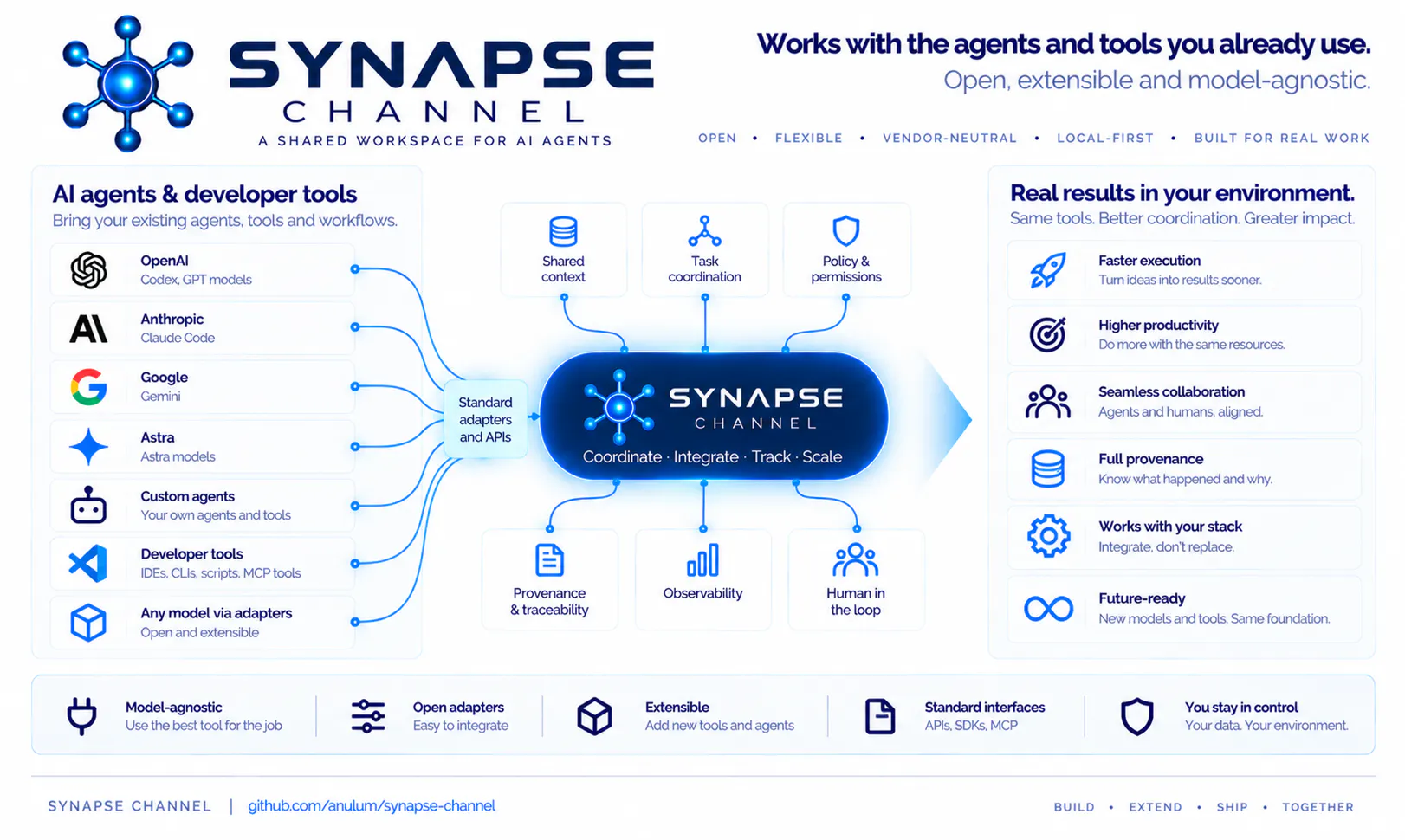 Synapse Channel gallery image