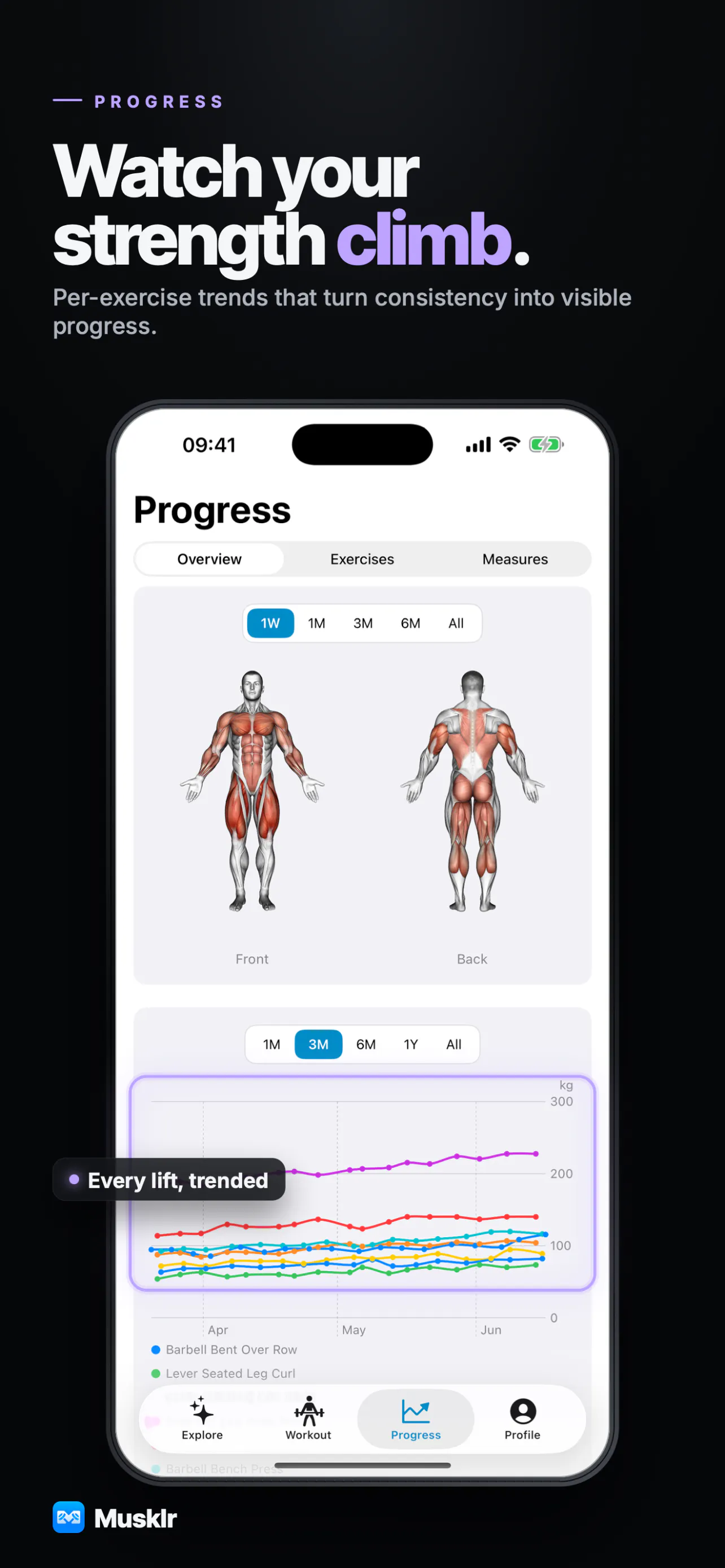 Musklr gallery image