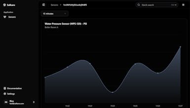 Salkaro gallery image