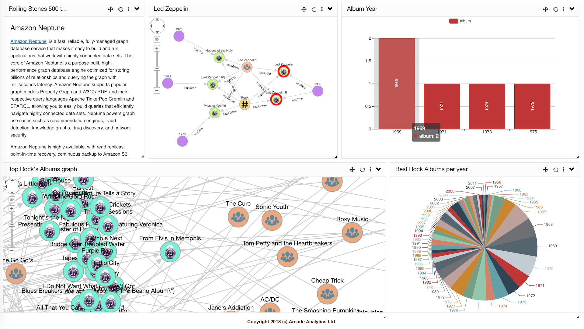 Arcade Analytics Community Edition gallery image