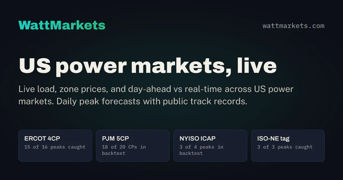 WattMarkets gallery image