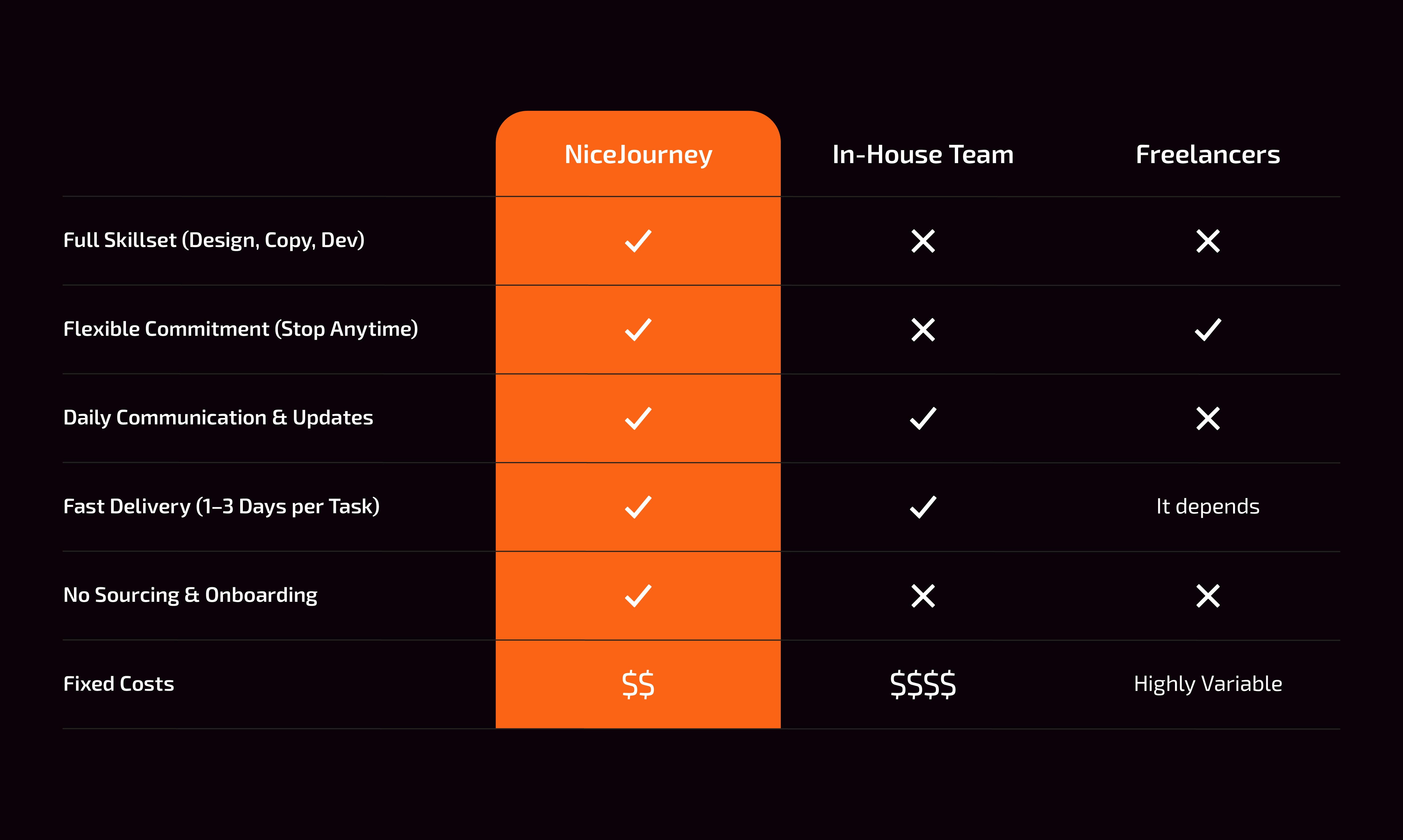 NiceJourney gallery image