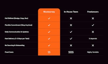 NiceJourney gallery image