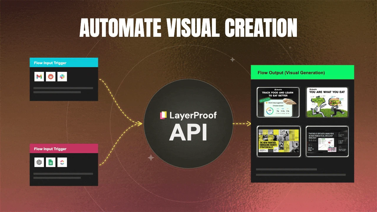 LayerProof Washi screenshot 1