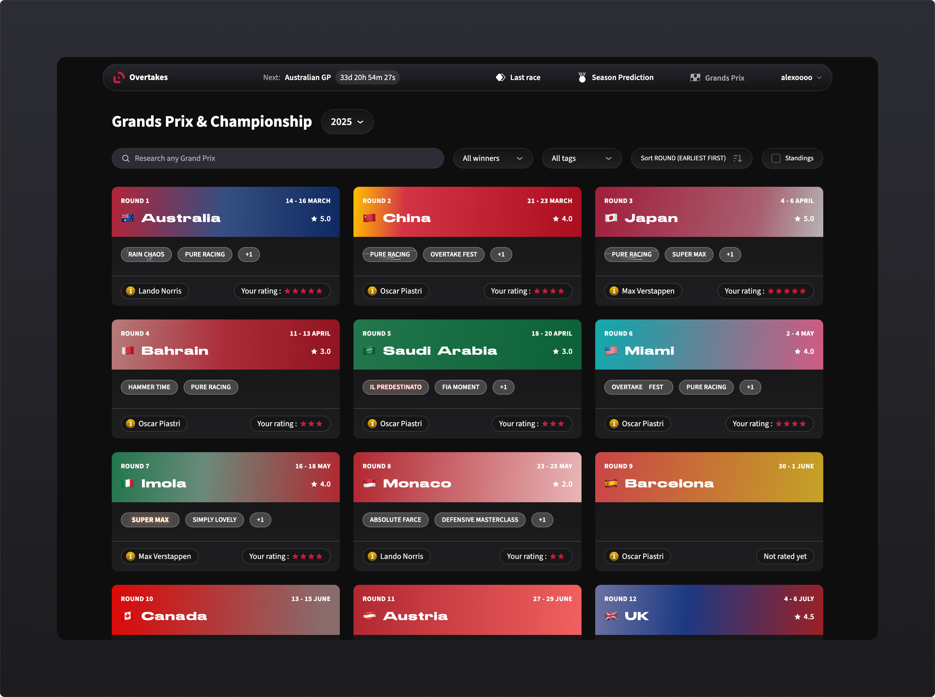 Overtakes gallery image