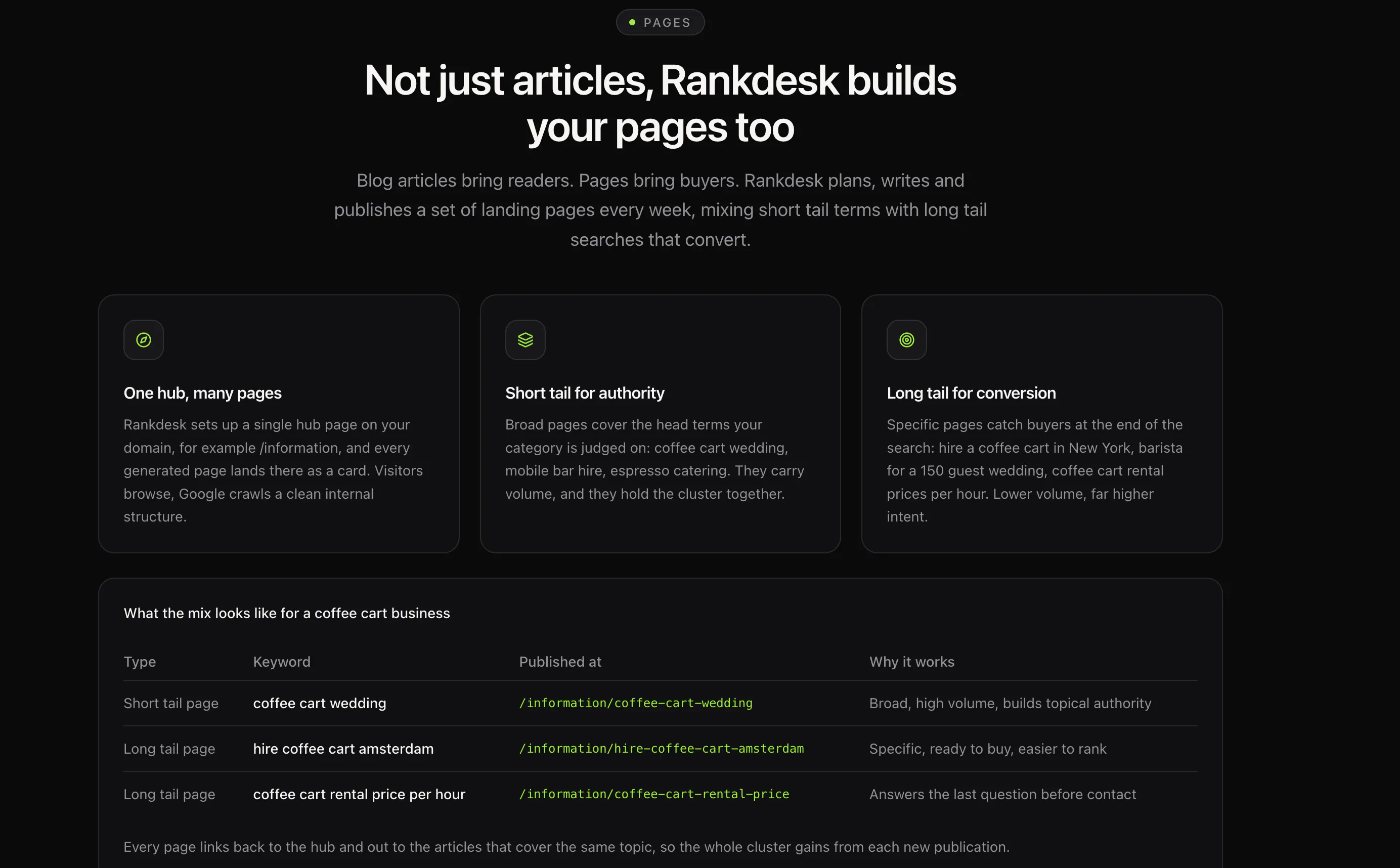 Rankdesk AI-Writer gallery image
