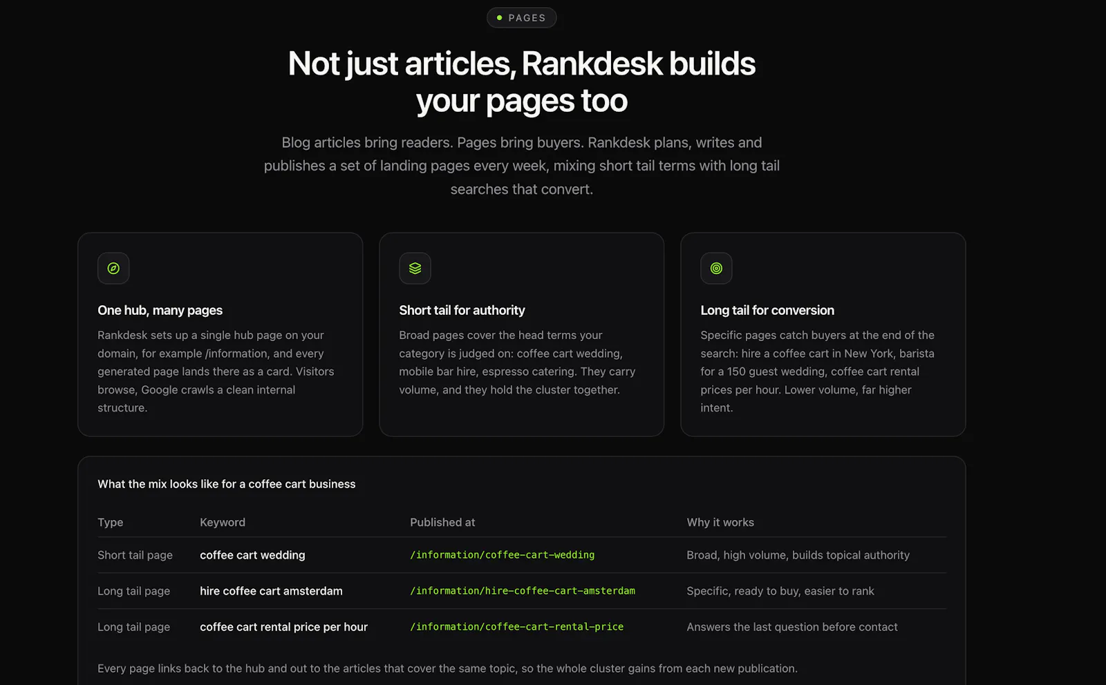 Rankdesk AI-Writer screenshot 4