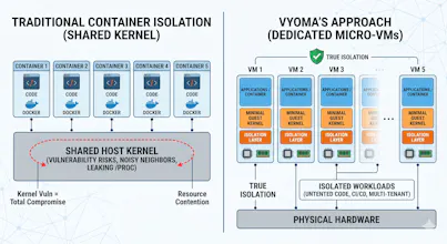Vyoma β MicroVM Ecosystem gallery image