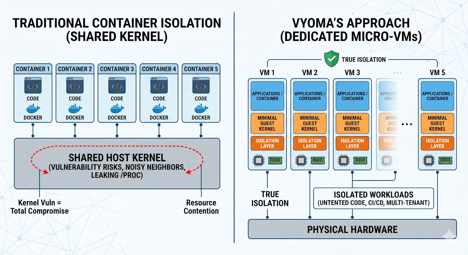 Vyoma — MicroVM Ecosystem screenshot 4