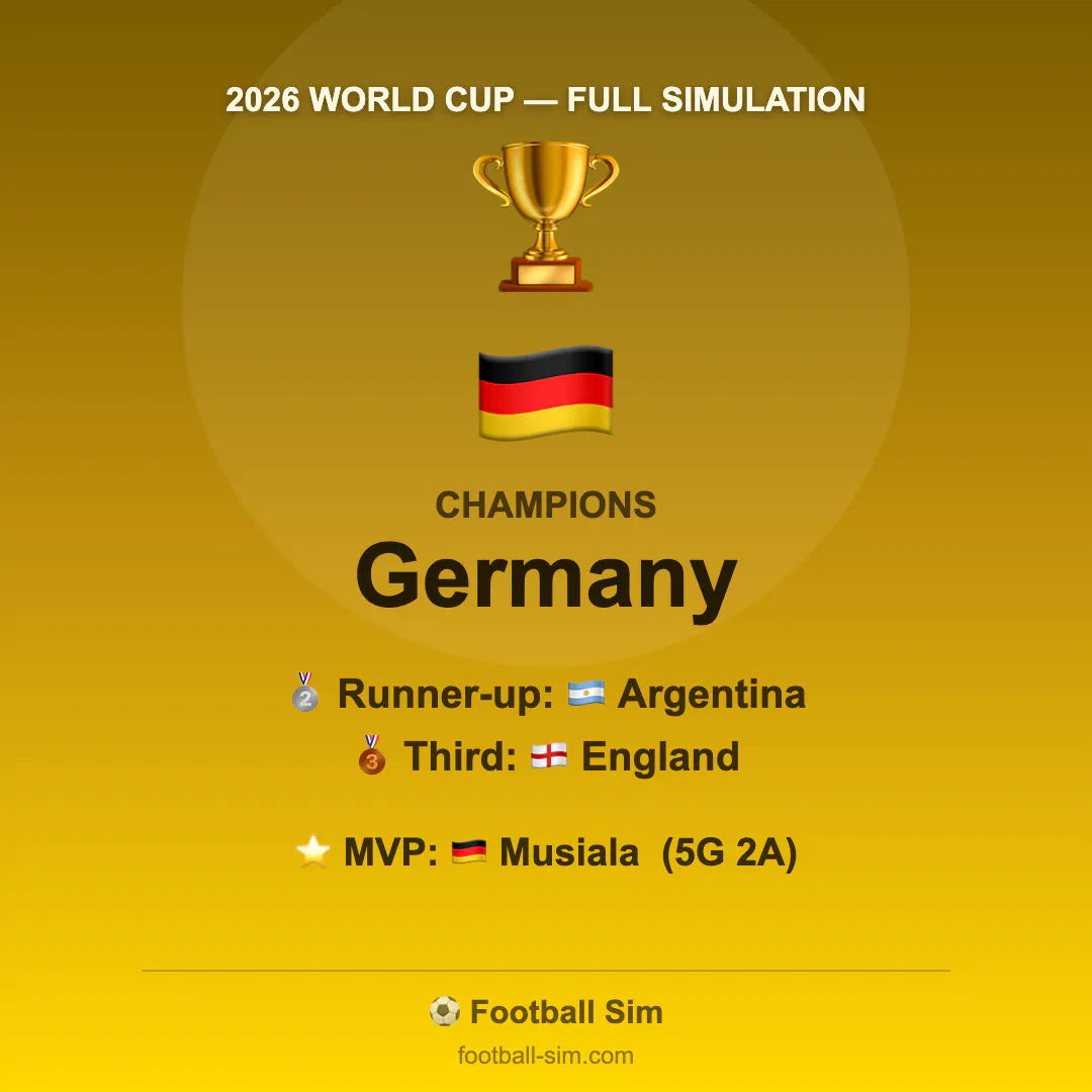 Football Sim 2026 gallery image