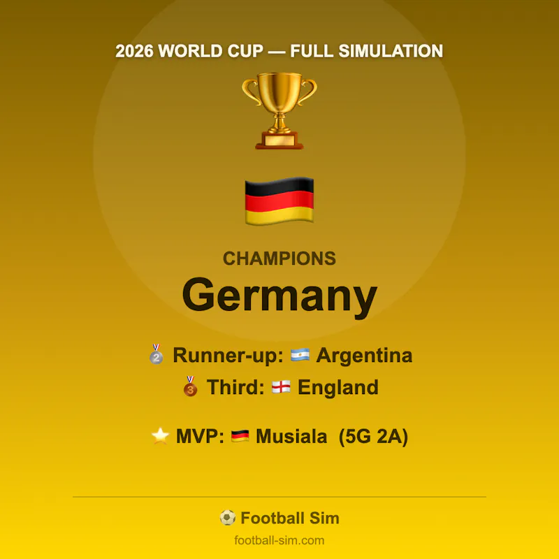 Football Sim 2026 screenshot 3