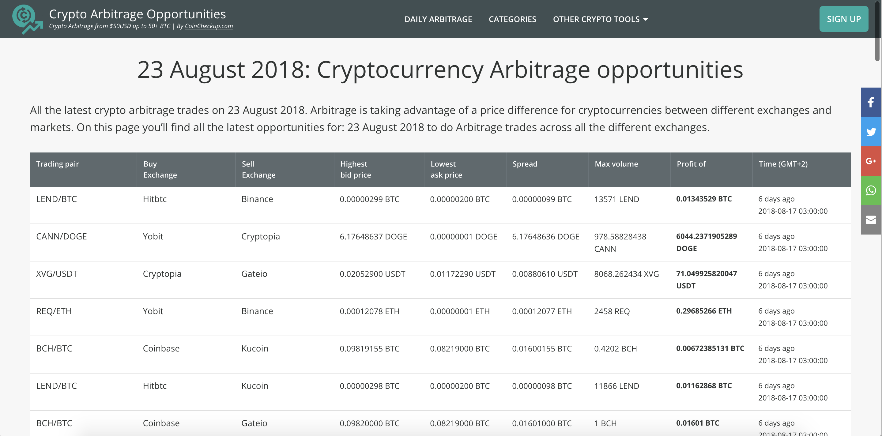 CoinCheckup gallery image