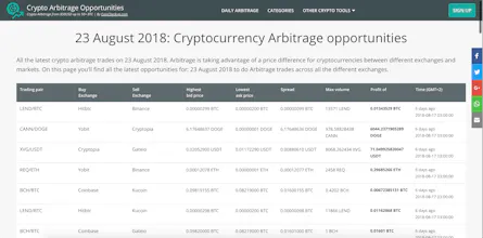 CoinCheckup gallery image