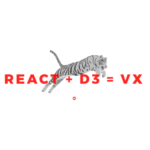 react + d3 = vx