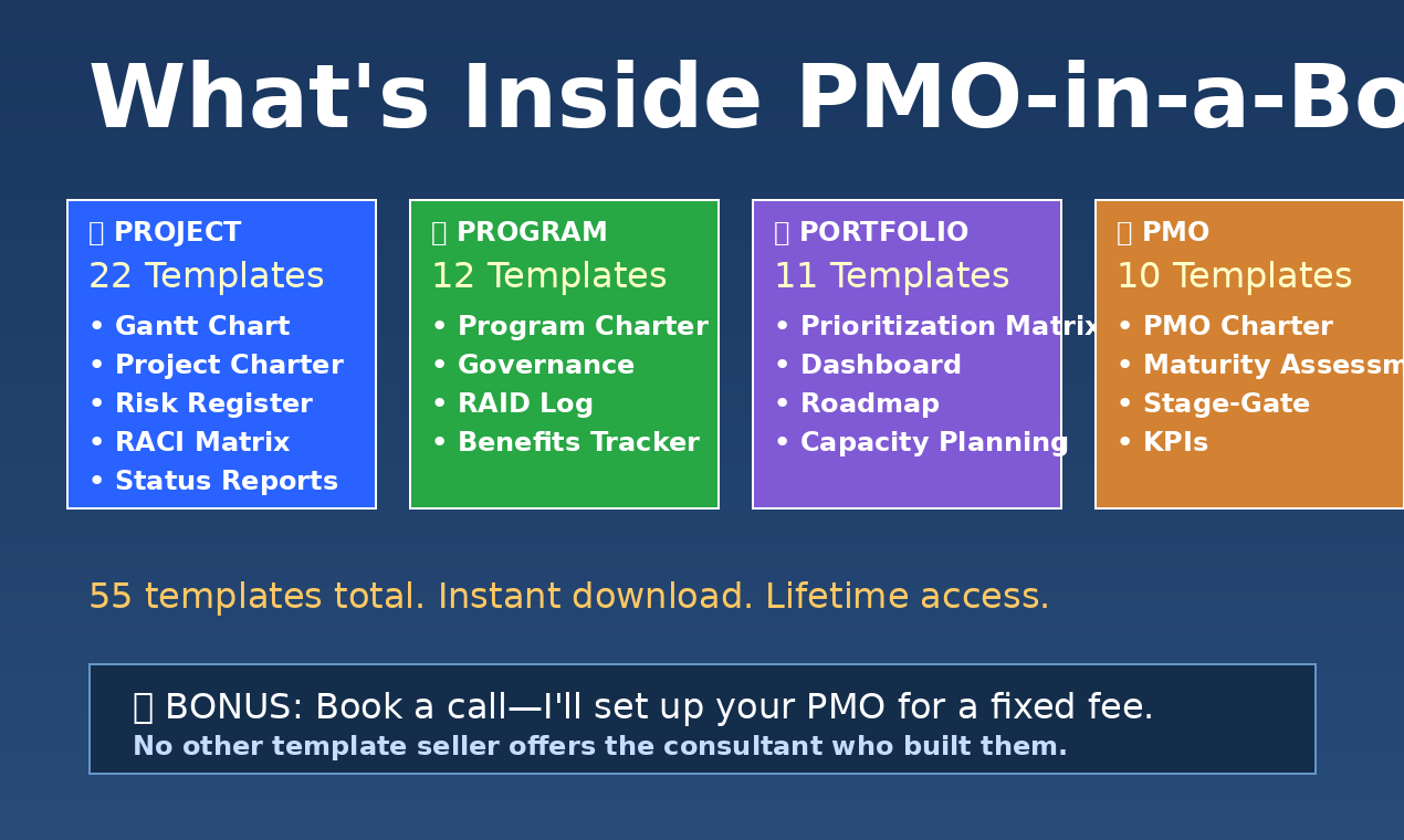 PMO-in-a-Box - Screenshot 5 showing product features and functionality
