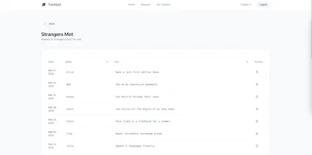 Tracklyst gallery image