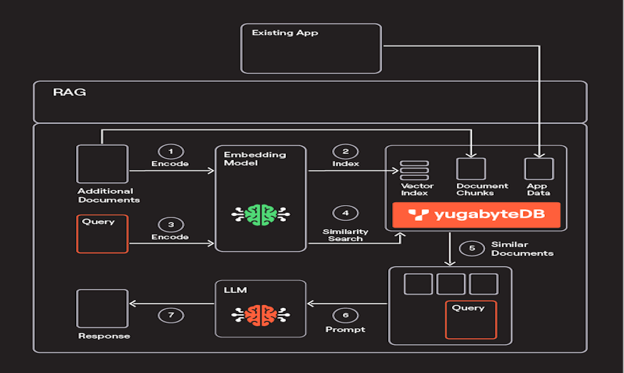 YugabyteDB 2025.2 - Main product screenshot demonstrating key features and user interface