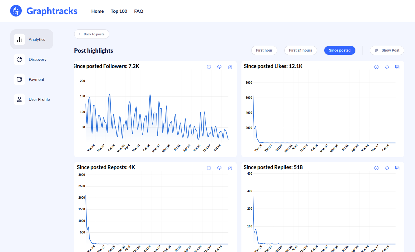 Graphtracks - Discover BlueSky marketing analytics & business statistics media 10