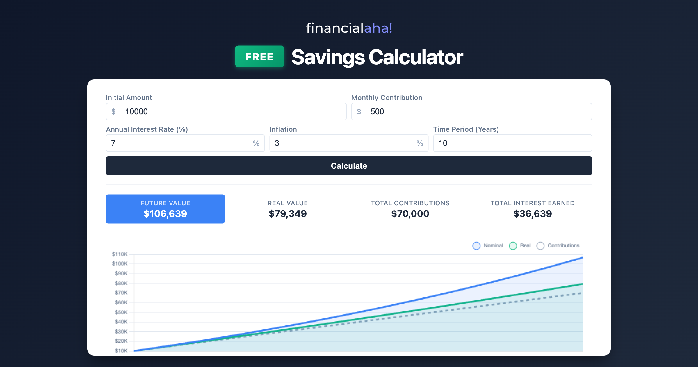 FinancialAha Free Calculators gallery image