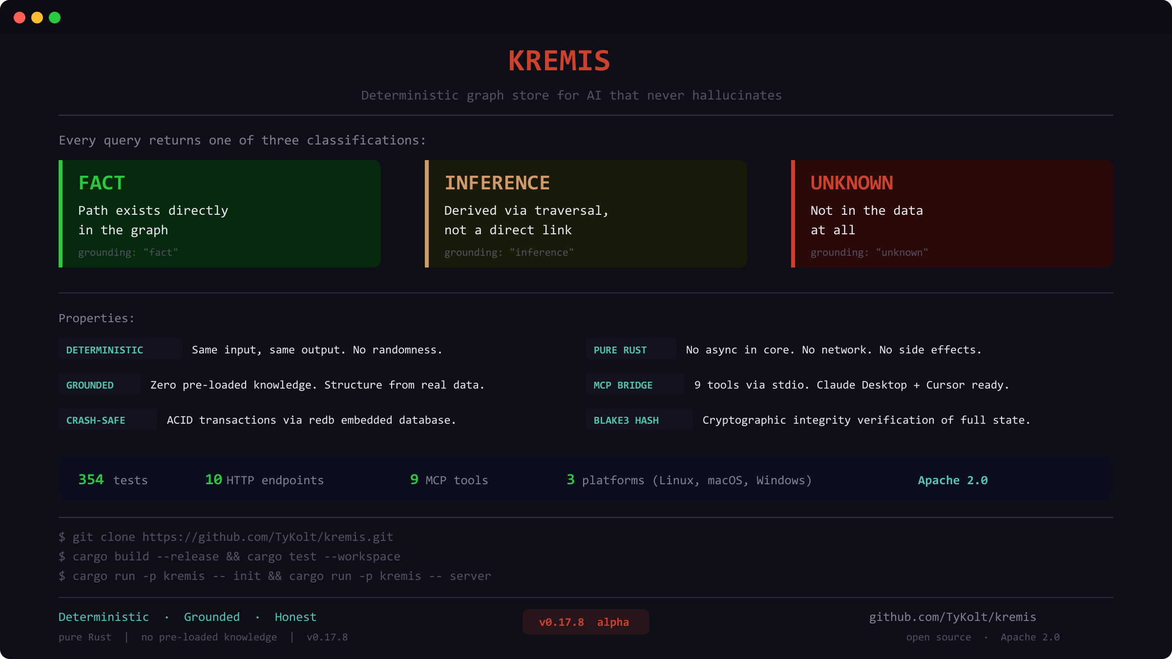 kremis gallery image