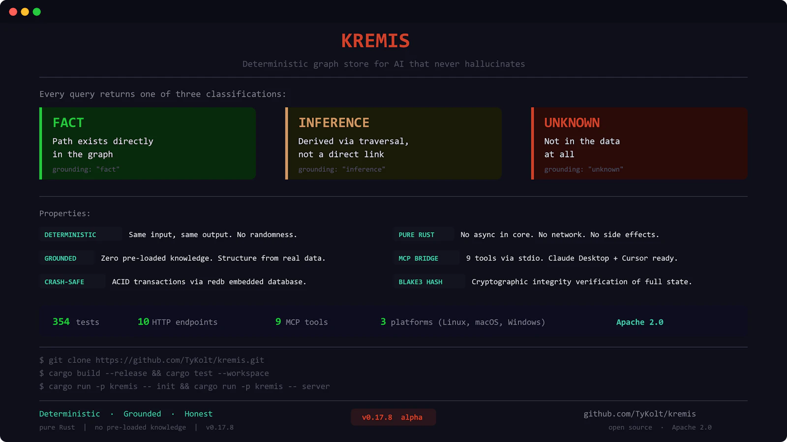 kremis screenshot 2