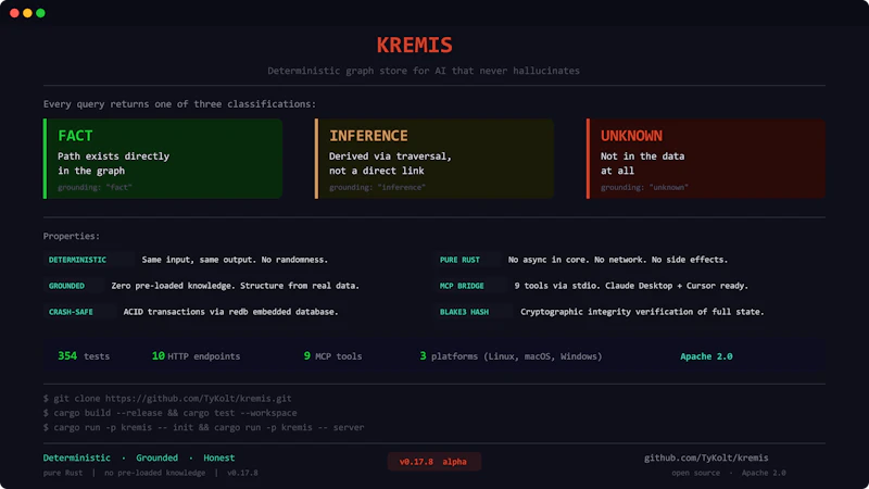 kremis screenshot 2
