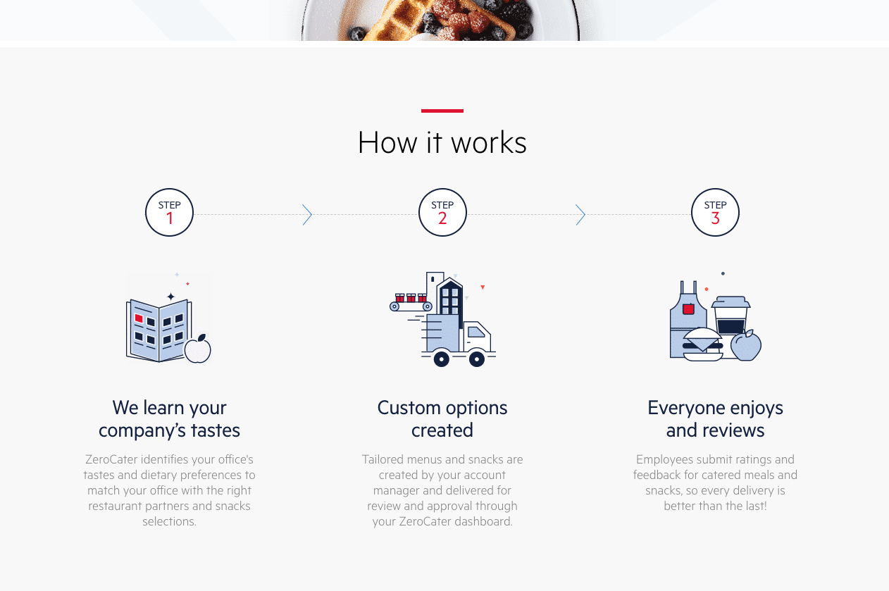 ZeroCater gallery image